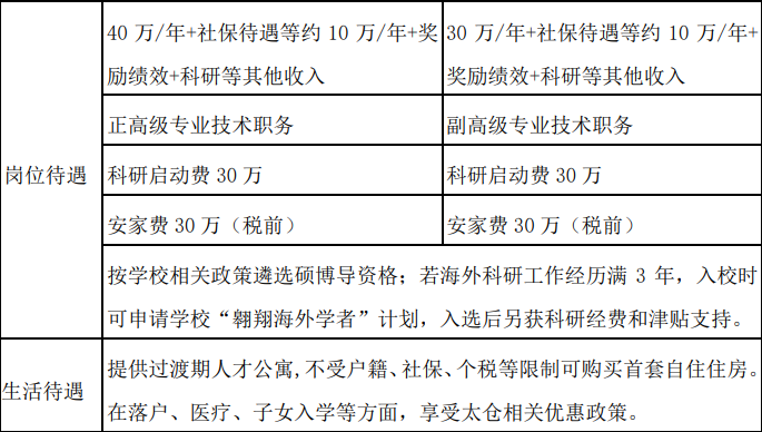西北工业大学海洋研究院2022年度全球招聘公告