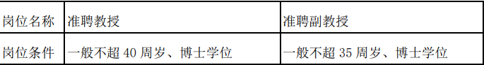 西北工业大学海洋研究院2022年度全球招聘公告