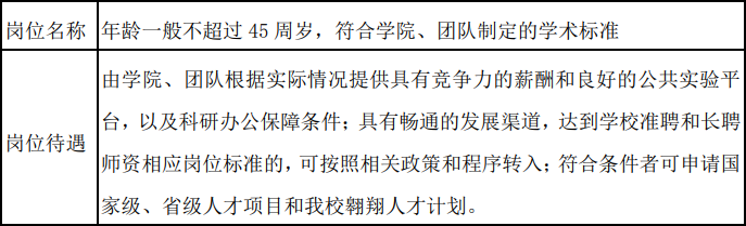 西北工业大学海洋研究院2022年度全球招聘公告