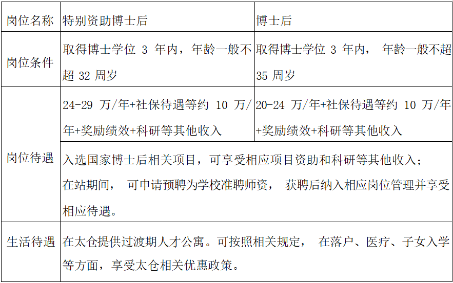 西北工业大学海洋研究院2022年度全球招聘公告