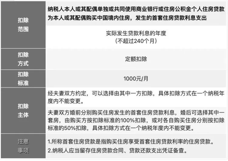 2023年个税专项附加扣除开始了