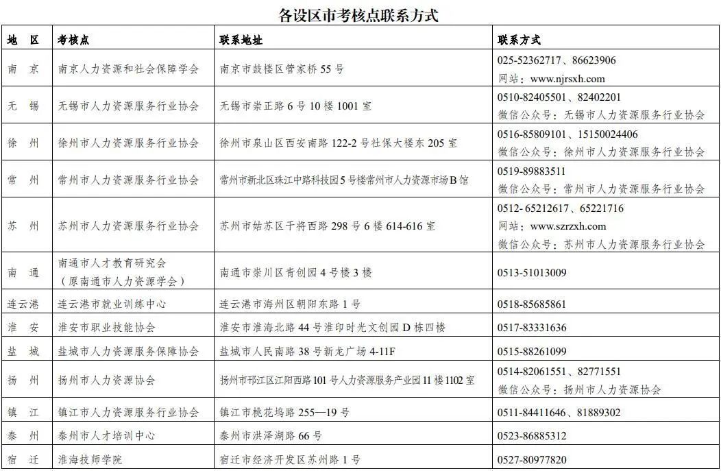 关于公布2022年下半年全省企业人力资源管理师、劳动关系协调员、劳务派遣管理员职业技能等级认定成绩的通知