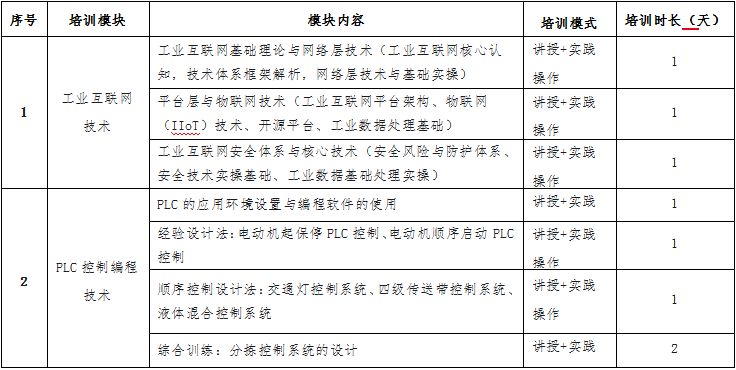 中德双元制职业教育产业园关于开展工业互联网技术、PLC控制编程技术培训通知