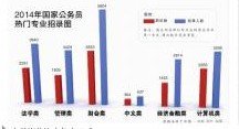 2014年国考今起网络报名 江苏共招录594人 